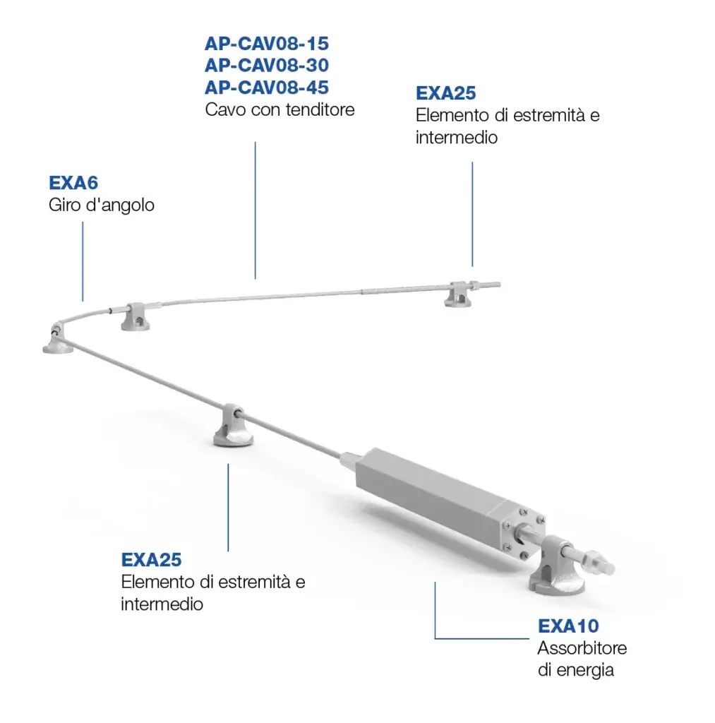 Kit Linea vita Exagon