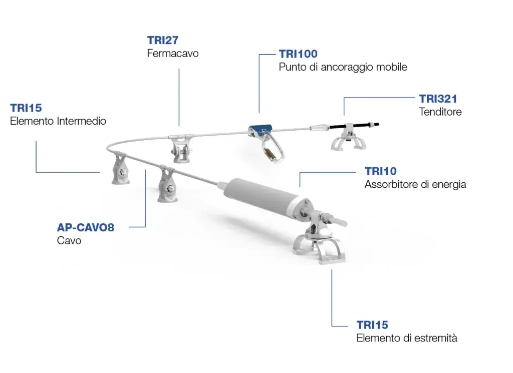 Linea Vita Trilob® 4